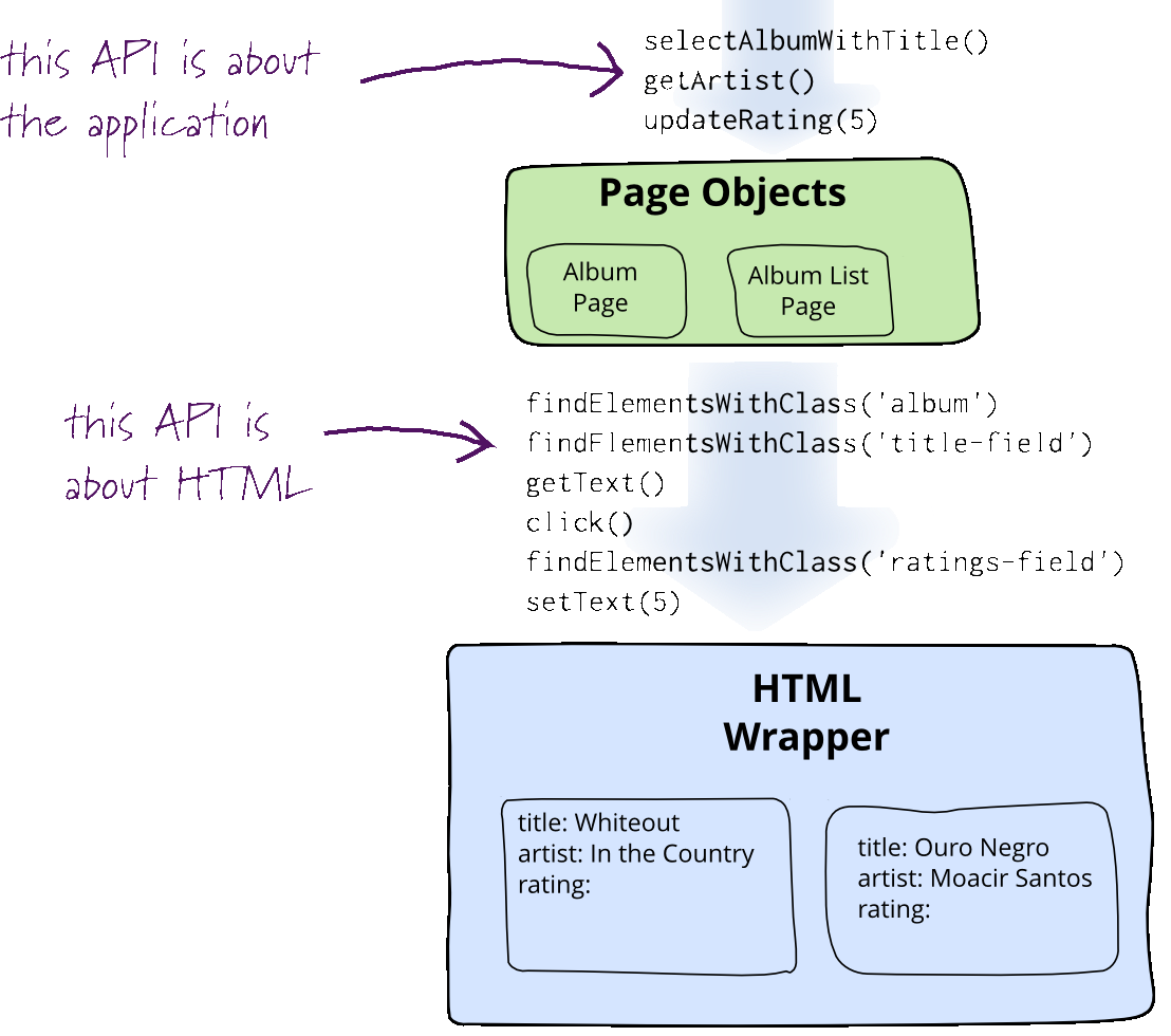 PageObjectPattern